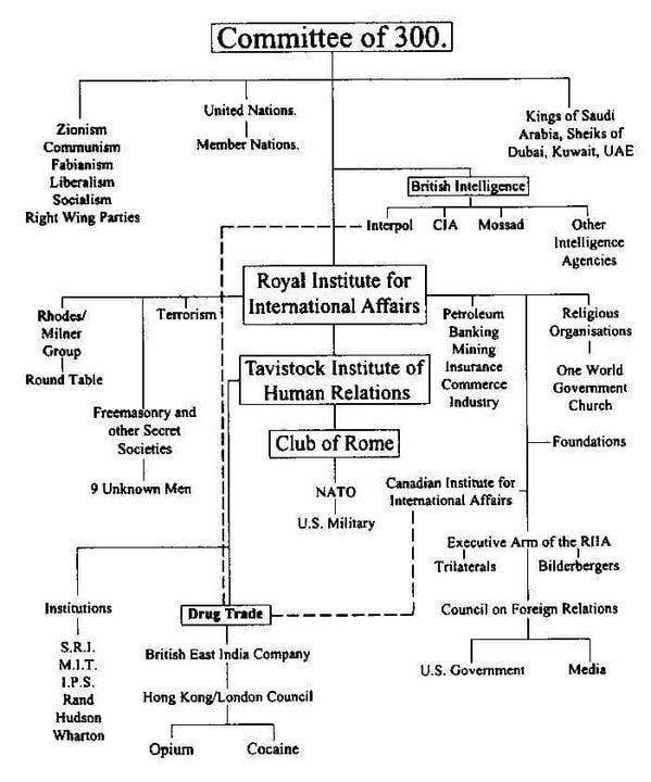 Committee of 300 Committee of 300 COINTELPRO amp the Truth About Organized Stalking