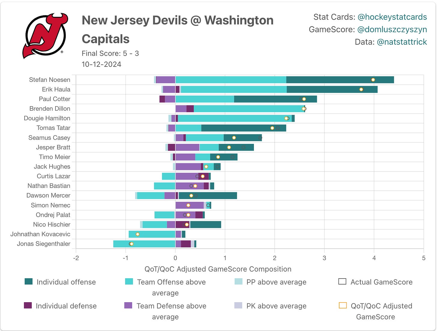 New Jersey Devils