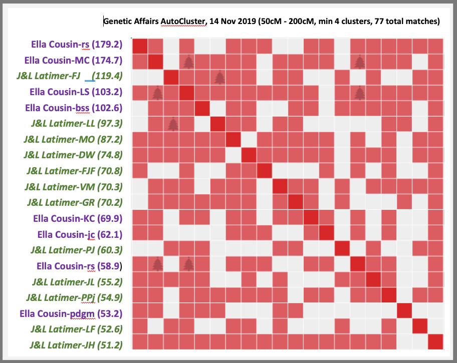 a matrix block of how matches relate a matrix block of how matches relate