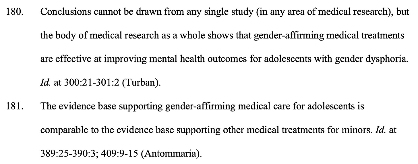 180. Conclusions cannot be drawn from any single study (in any area of medical research), but the body of medical research as a whole shows that gender-affirming medical treatments are effective at improving mental health outcomes for adolescents with gender dysphoria. Id. at 300:21-301:2 (Turban). 181. The evidence base supporting gender-affirming medical care for adolescents is comparable to the evidence base supporting other medical treatments for minors. Id. at 389:25-390:3; 409:9-15 (Antommaria).