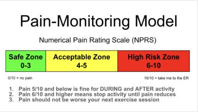 to guide low back tightness and pain 