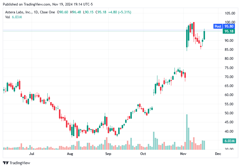 TradingView chart TradingView chart