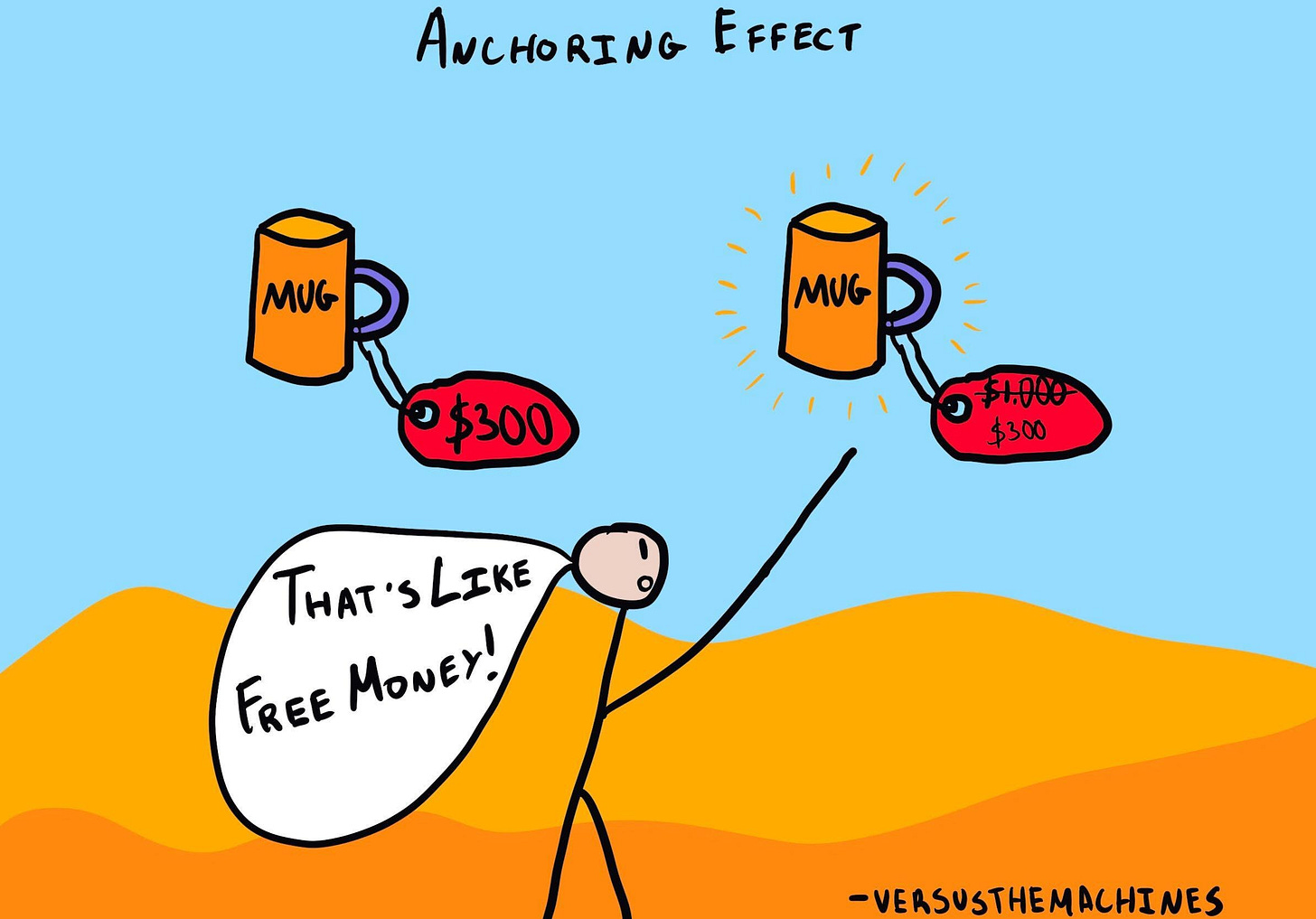 Anchoring Bias - The Decision Lab