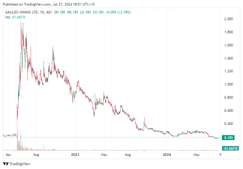 TradingView chart