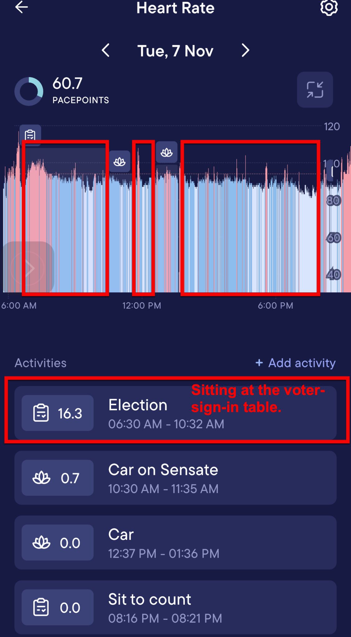 Heart Rate Measurements Election Day