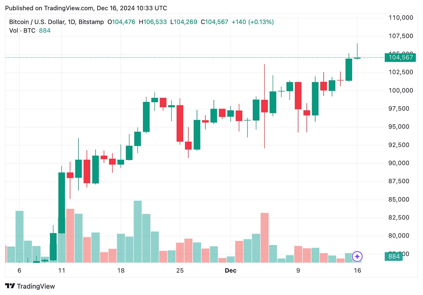 TradingView chart