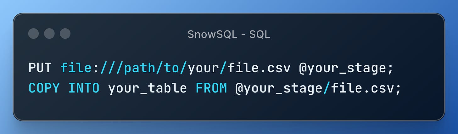 Copying a local file into Snowflake using the SnowSQL SQL interface