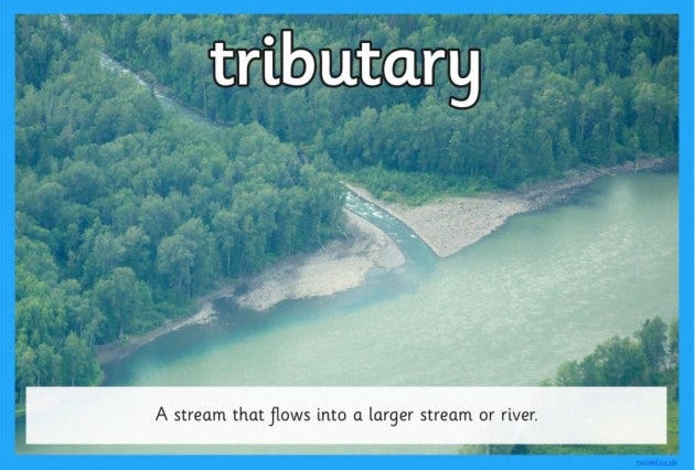 What is a Tributary? - Twinkl