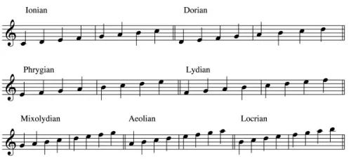 Image of musical modes