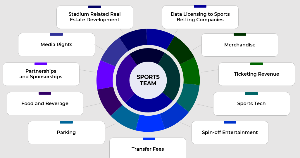 flywheel of a sports team