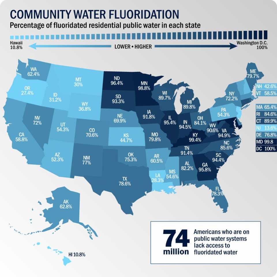 Percentage of fluoridated residential public water in each state Percentage of fluoridated residential public water in each state