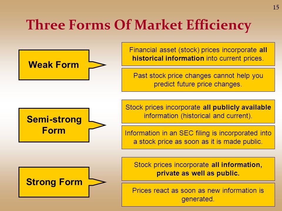 CHAPTER 11 The Efficient Market Hypothesis. Topics Definition of Market  Efficiency –Random walk process –Rapid price adjustment –Incapable of  beating. - ppt download