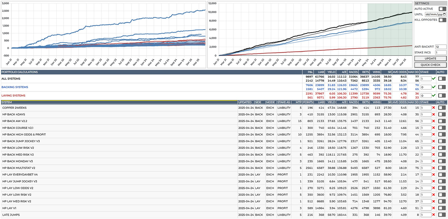 bet portfolio