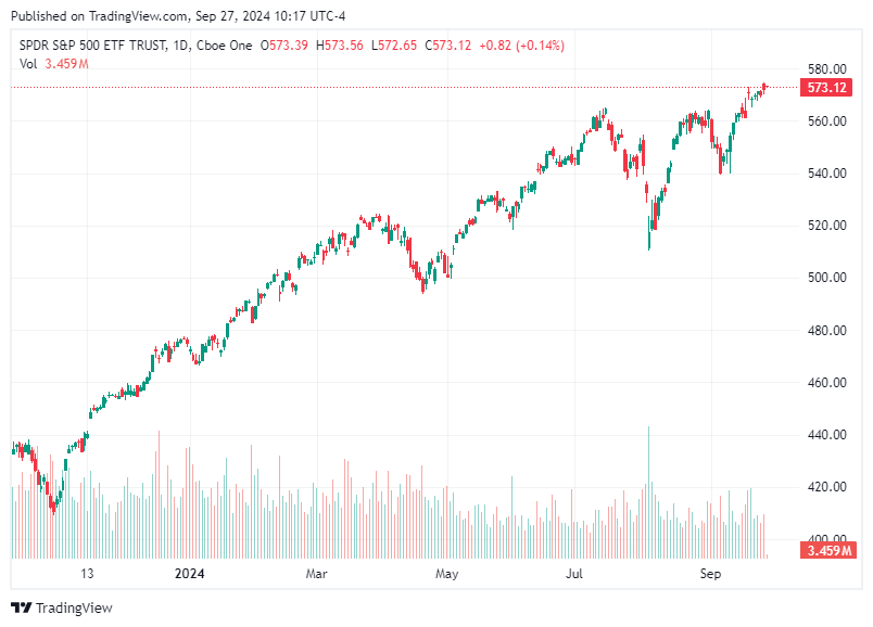 TradingView chart