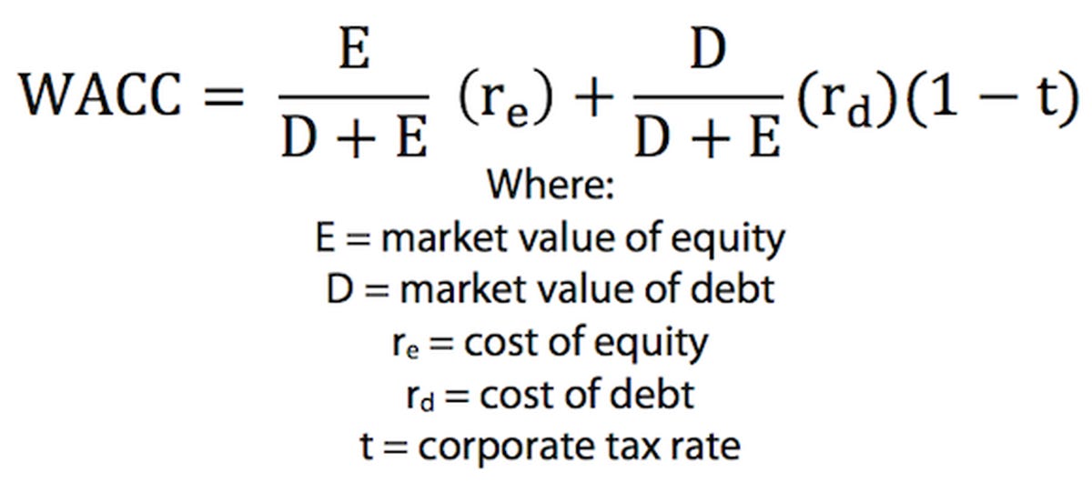 fool wacc formula - Trade Brains