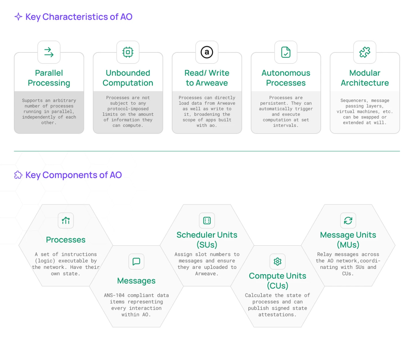 AO - #22 - by Crypto, Distilled - Exponential, Distilled