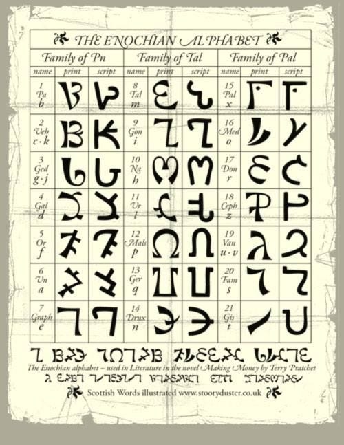 'The Enochian Alphabet ' Of Dr. John Dee. | Enochian alphabet, Enochian ...