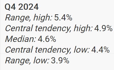 FOMC Officials' Rate Projection Ranges ( Fourth Quarter 2024 [Q4 2024] )