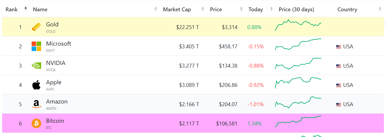 Bitcoin price performance