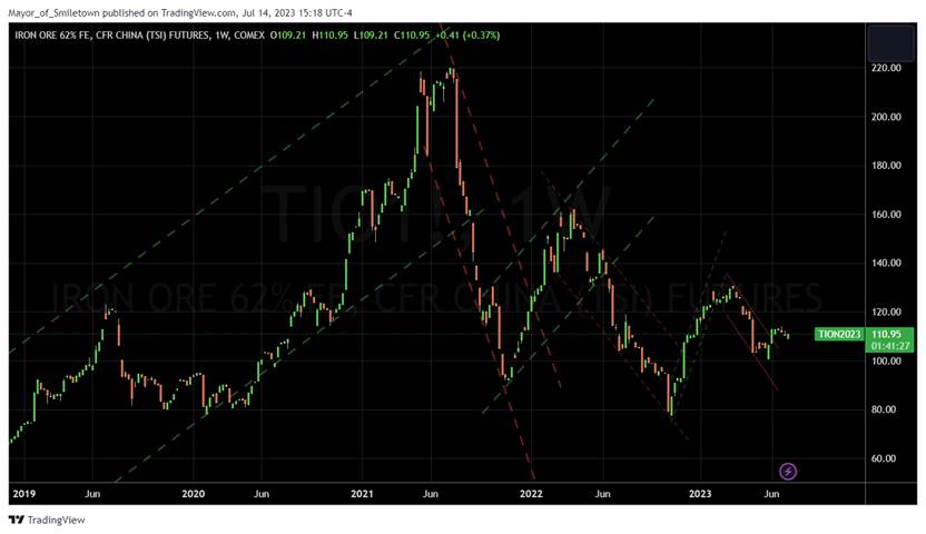A graph on a black background

Description automatically generated