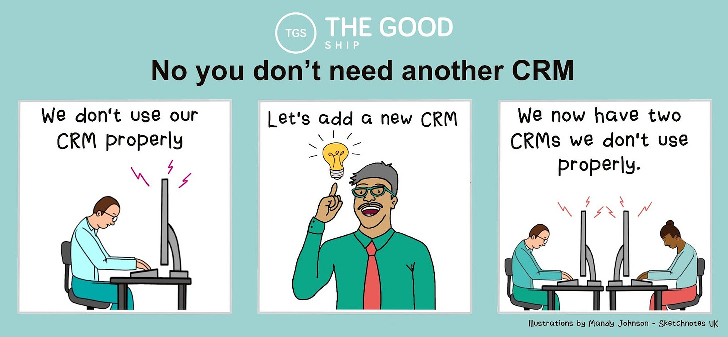 A three part cartoon strip. The title is "No you don't need another CRM" - The first frame shows someone not using their CRM properly or the CRM not working properly, Frame 2 shows a person with a lightbuld moment suggesting to add a new CRM, Frame 3 shows two people with two CRM's not working properly.
