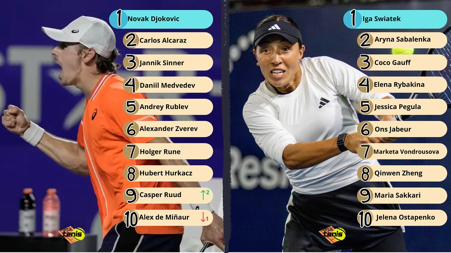 Ranking ATP y WTA: así está el top 10