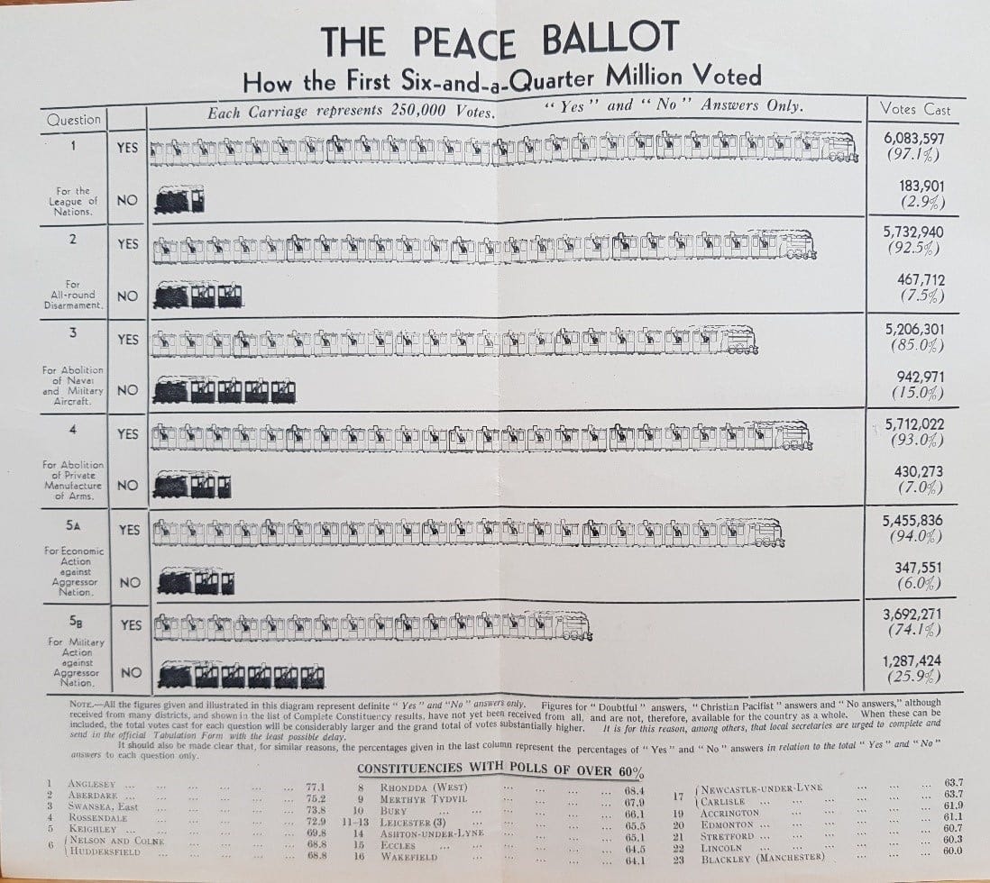 The 1935 Peace Ballot in Wales - Welsh Centre for International Affairs