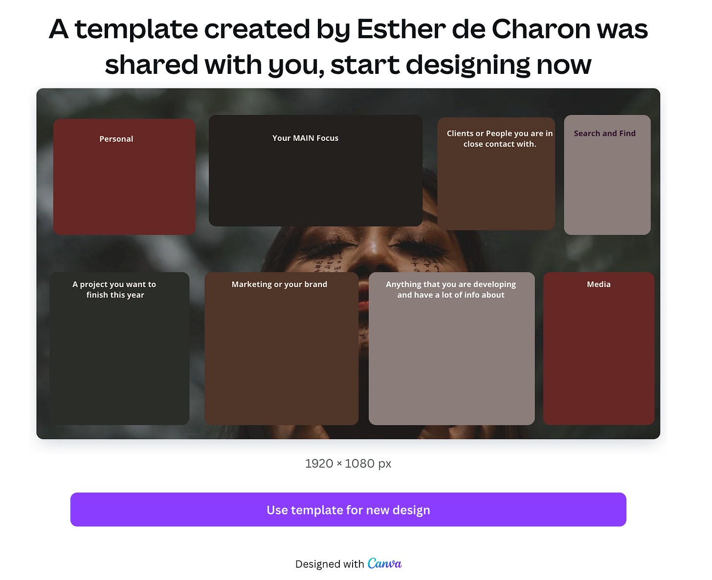 The Templates in Canva 