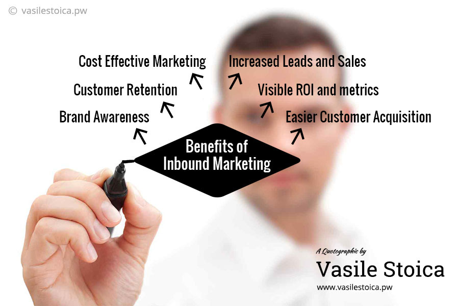 A graphic illustrates six primary benefits of inbound marketing: brand awareness, cost-effectiveness, increased leads and sales, improved customer retention, measurable ROI and metrics, and simplified customer acquisition.