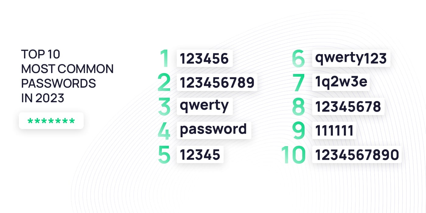 How to Create a Strong Password | Tips & Examples
