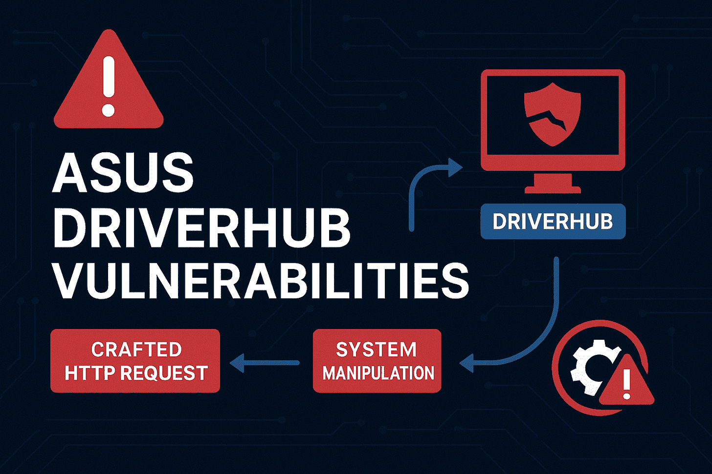 ASUS DriverHub Security Issue