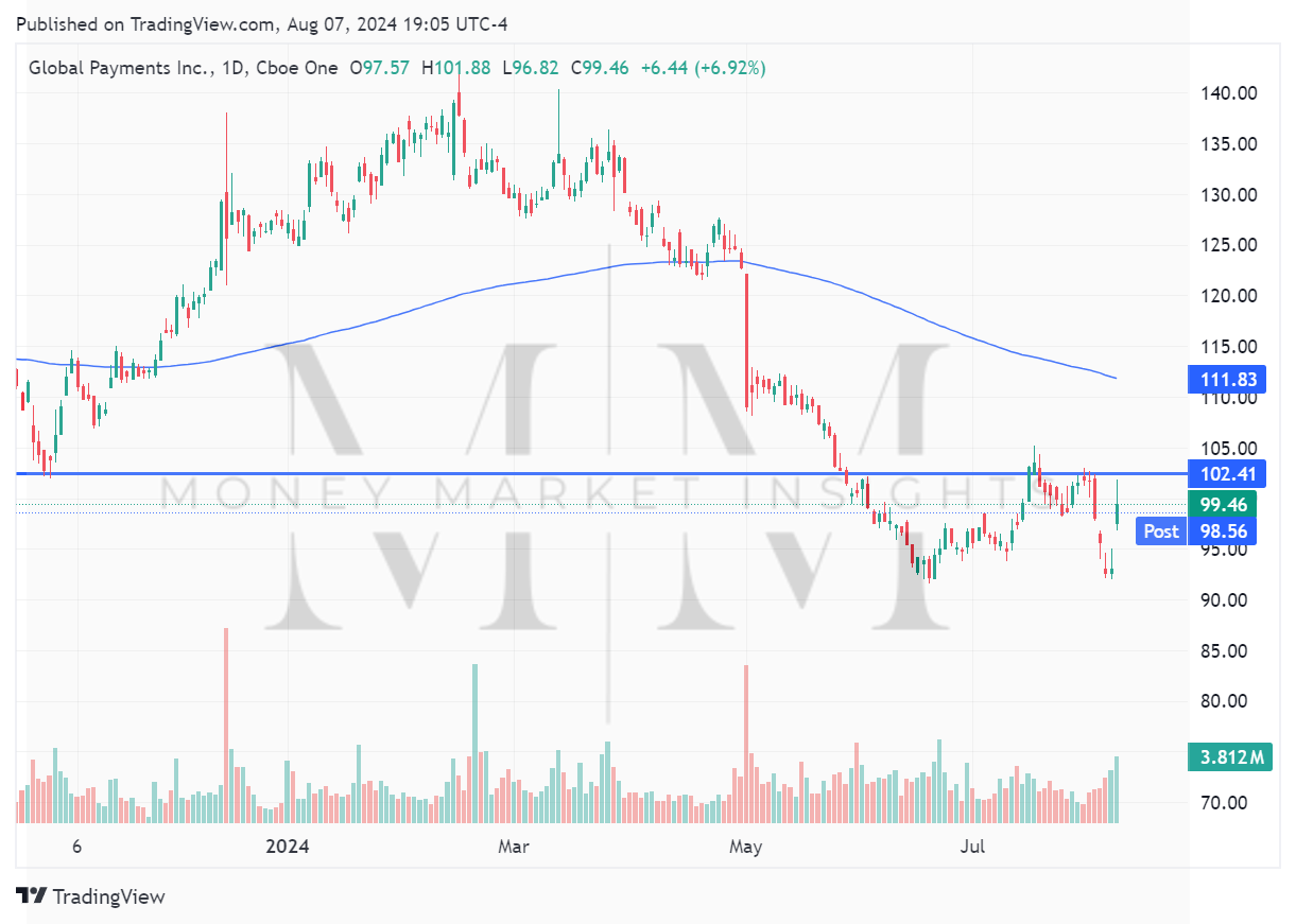 TradingView chart