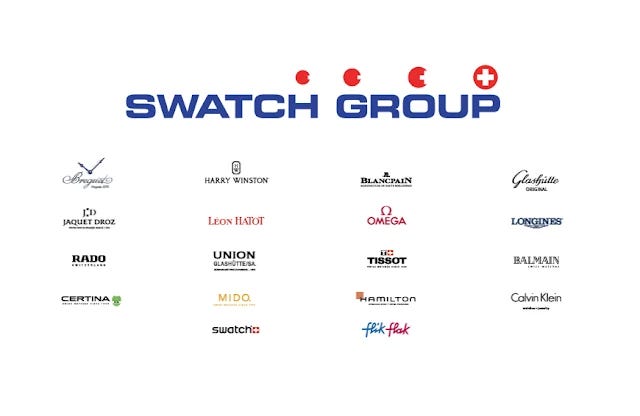 Swatch Group: key figures 2021