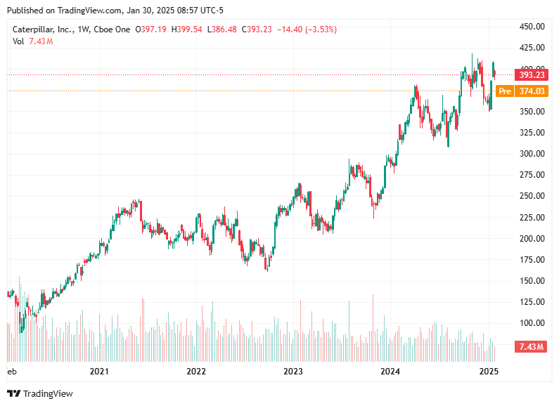 TradingView chart