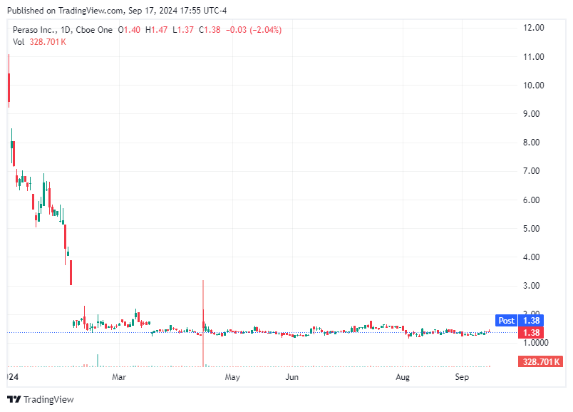 TradingView chart