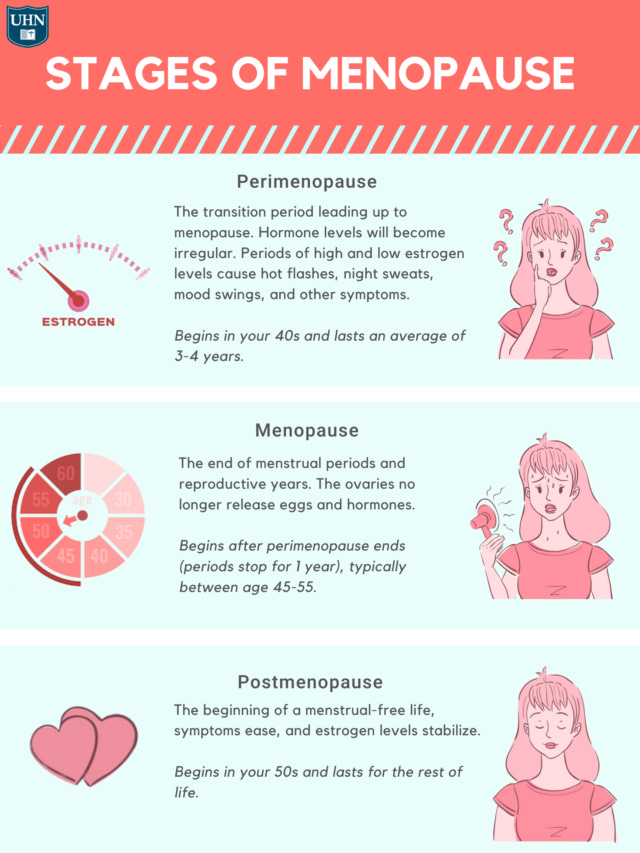 What Is Perimenopause | Perimenopause Symptoms