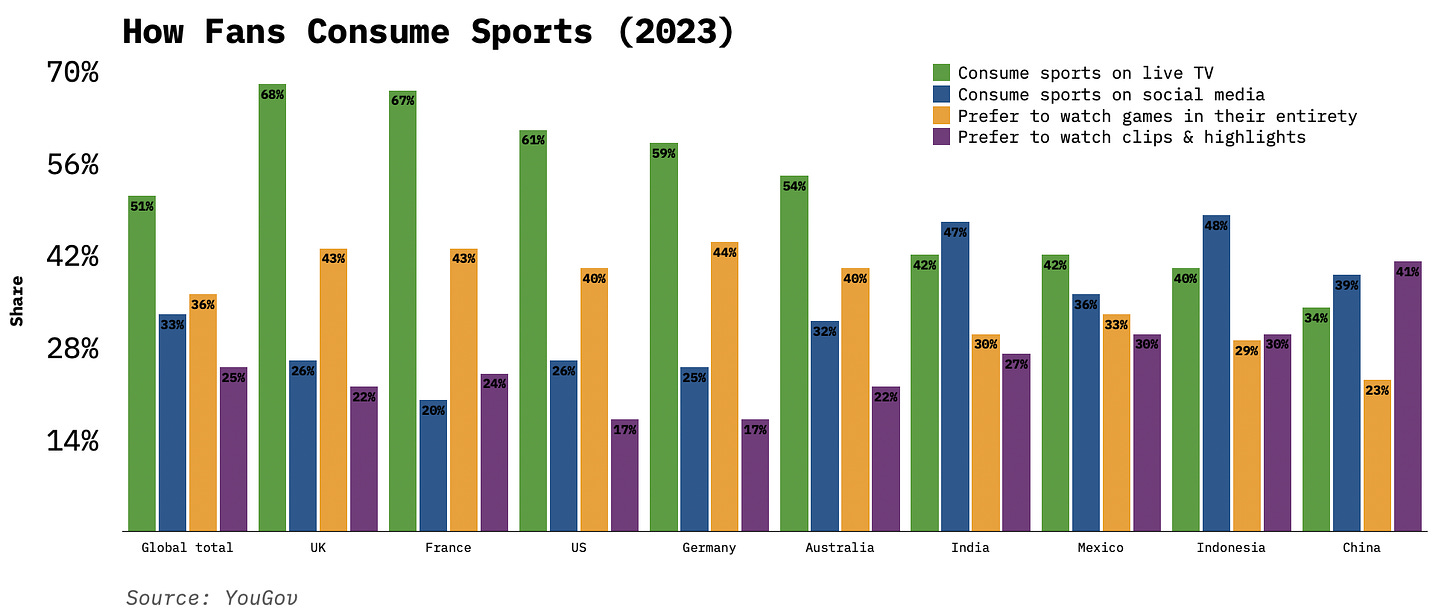 sports consumption.png