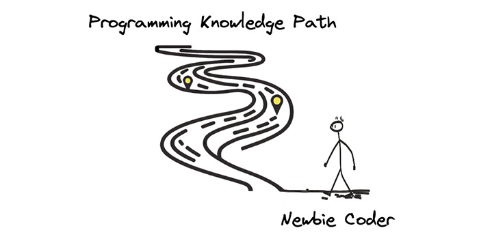 A diagram of the programming knowledge path