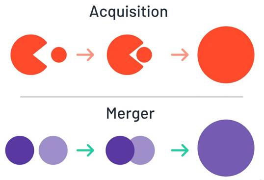 A diagram of different colored circles

AI-generated content may be incorrect.