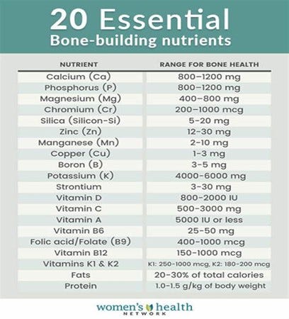 20 essential bone-building nutrients