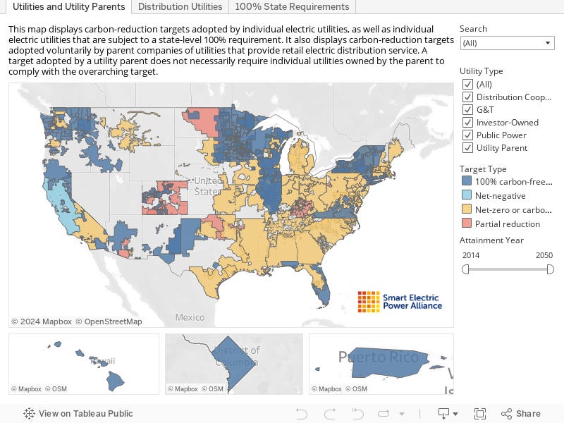 Utility Carbon-Reduction Tracker™ | SEPA