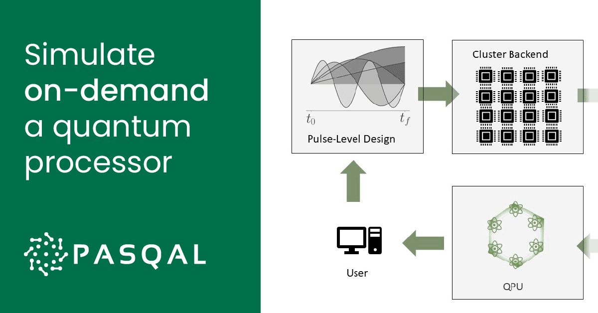 The first on-demand service to simulate neutral atoms quantum processors 