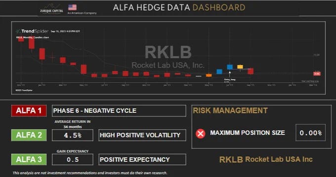 Alfa hedge Analysis $RKLB