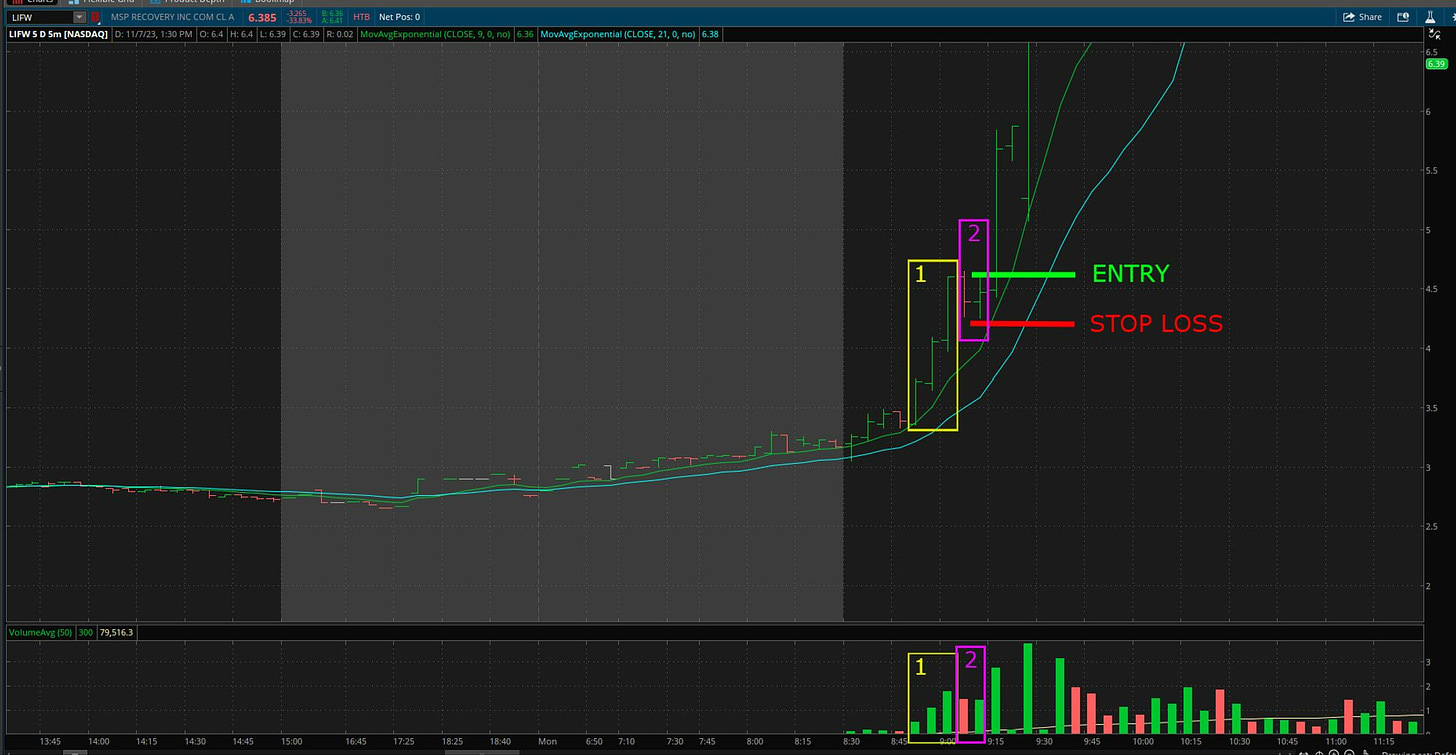 $LIFW - 5 Minute Chart