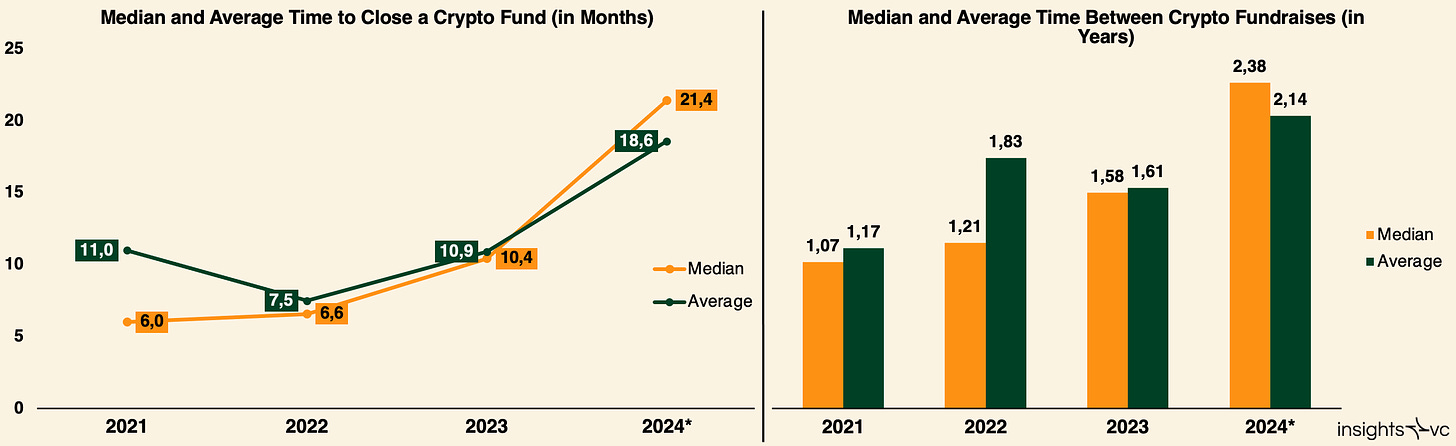 Note: Data as of August 30, 2024