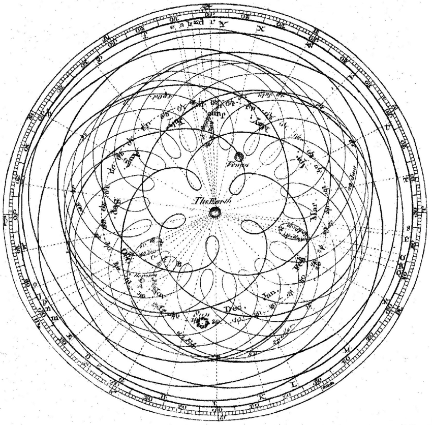 This image has an empty alt attribute; its file name is epicyclic-diagram-of-the-orbits-of-the-sun-mercury-and-venus-by-james-ferguso.png