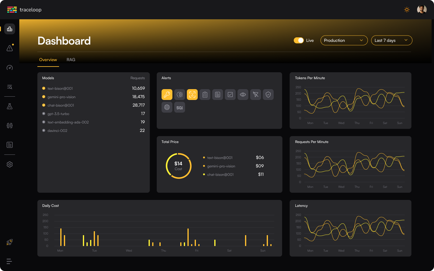 Traceloop - LLM Application Observability