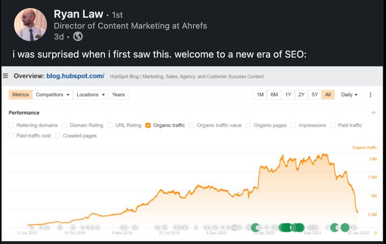 Hubspot's Blog Organic Search Traffic Drop: What really happened?