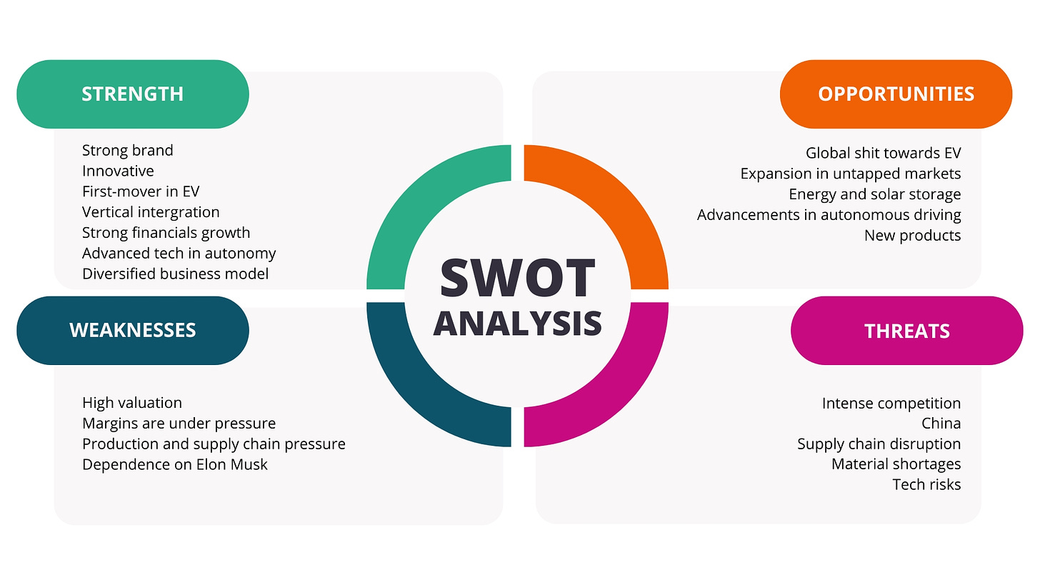 swot analysis tesla