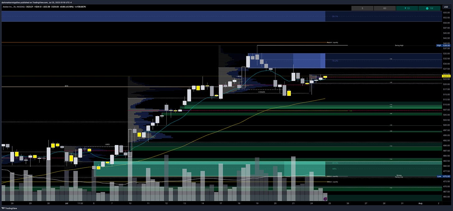 $ADBE chart - overview of key orderblocks